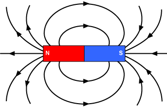 Magnet with fields shown
