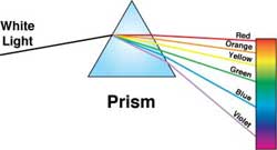 image of a prism and light colors